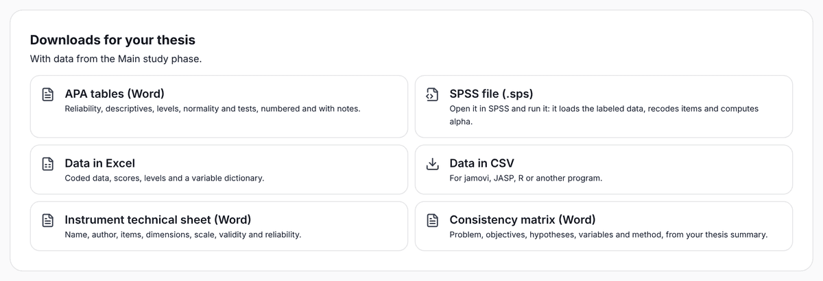 Thesis Mode downloads: APA tables in Word, SPSS file, data in Excel and CSV, technical sheet and consistency matrix