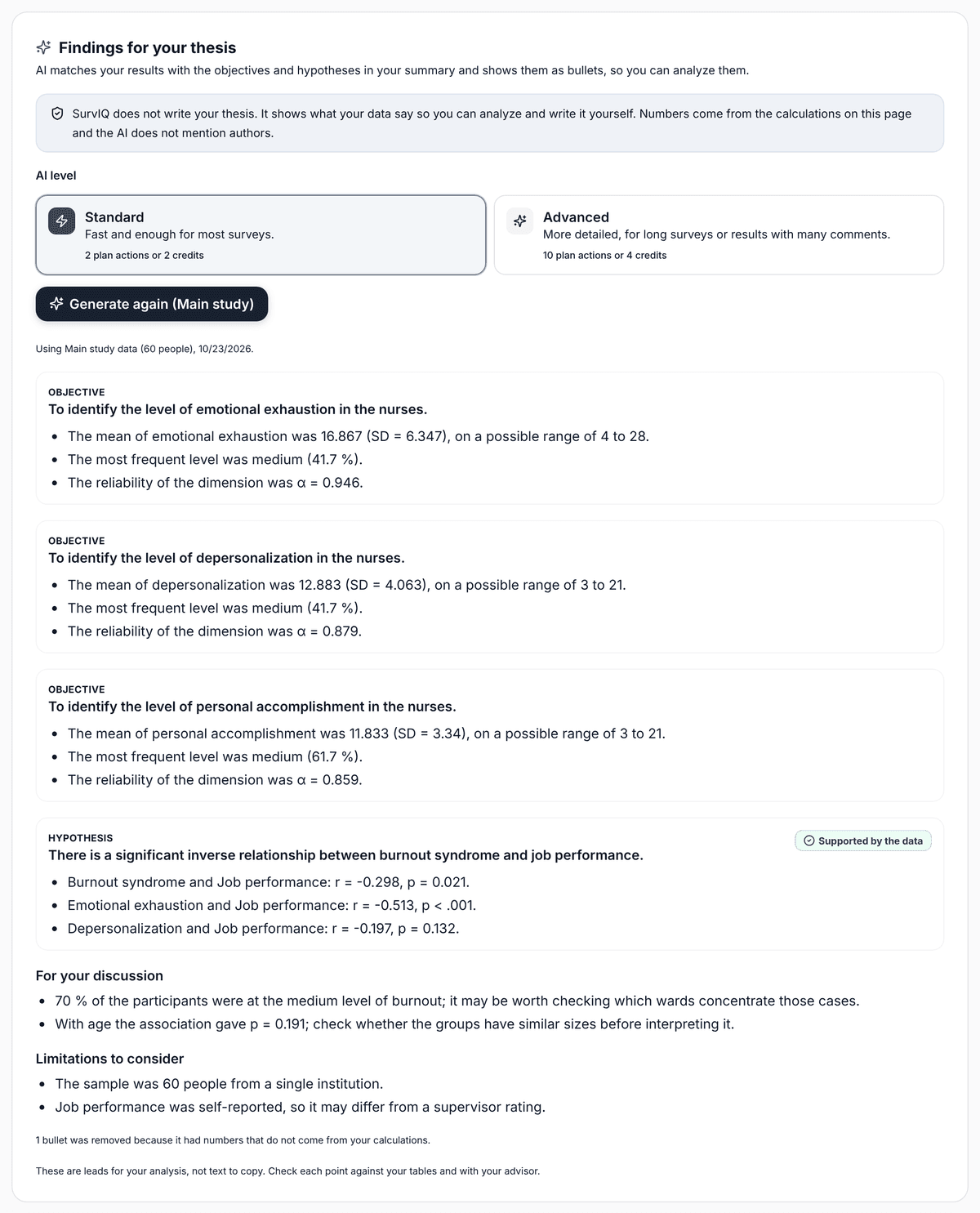 Findings per objective and hypothesis as bullets, with a note that SurvIQ does not write the thesis