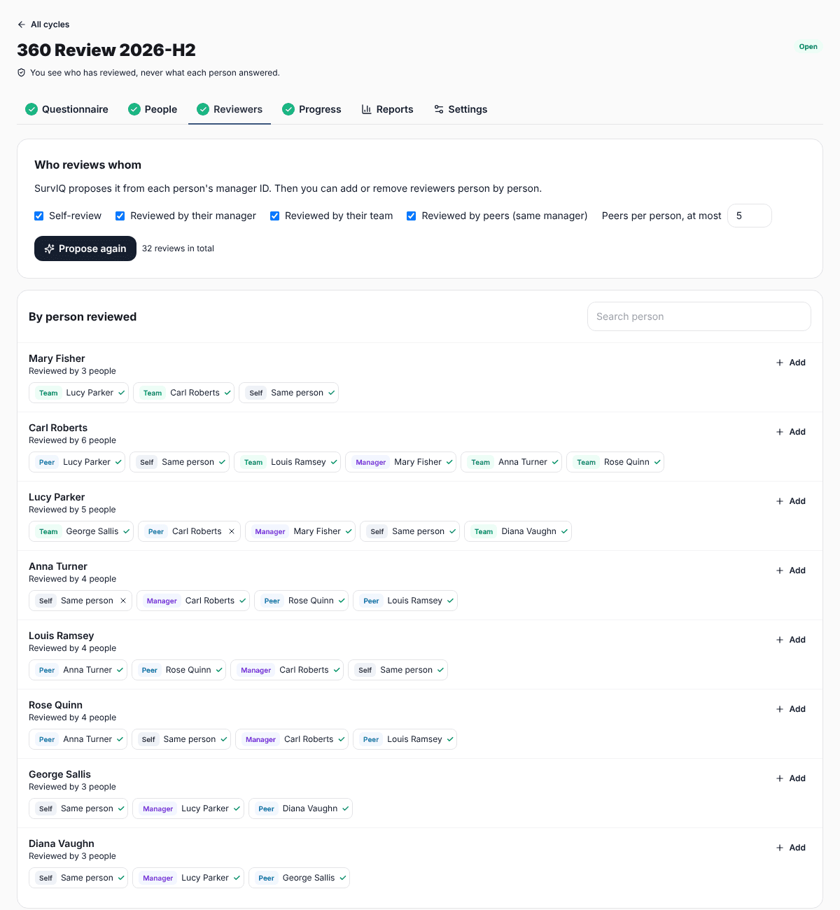 Who reviews whom screen with self-review, manager, team and peers per person