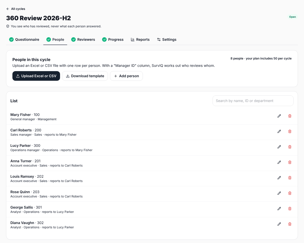 List of people in a 360 cycle with job title, area and manager