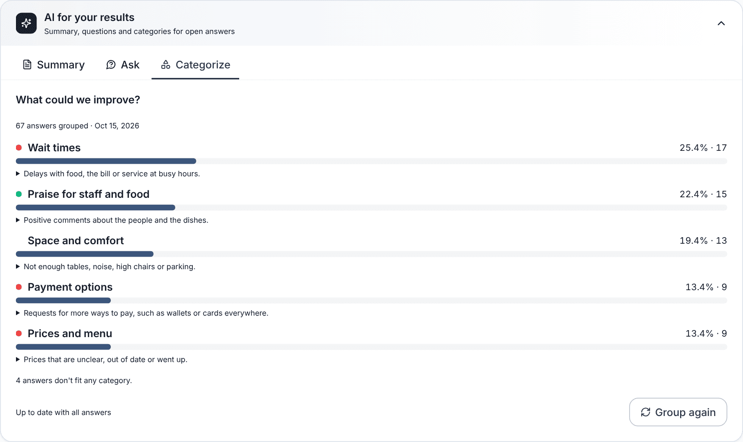 Open answers grouped into five categories with their percentage and number of answers