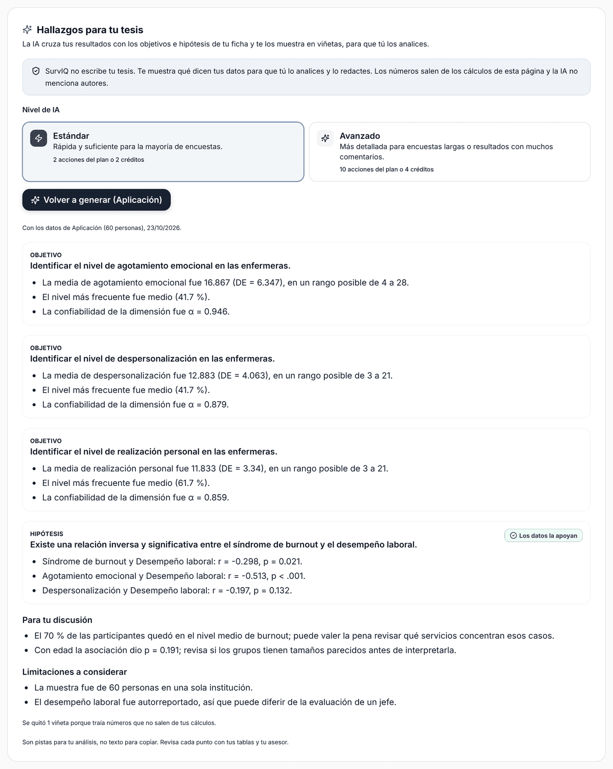 Hallazgos por objetivo e hipótesis en viñetas, con una nota de que SurvIQ no escribe la tesis